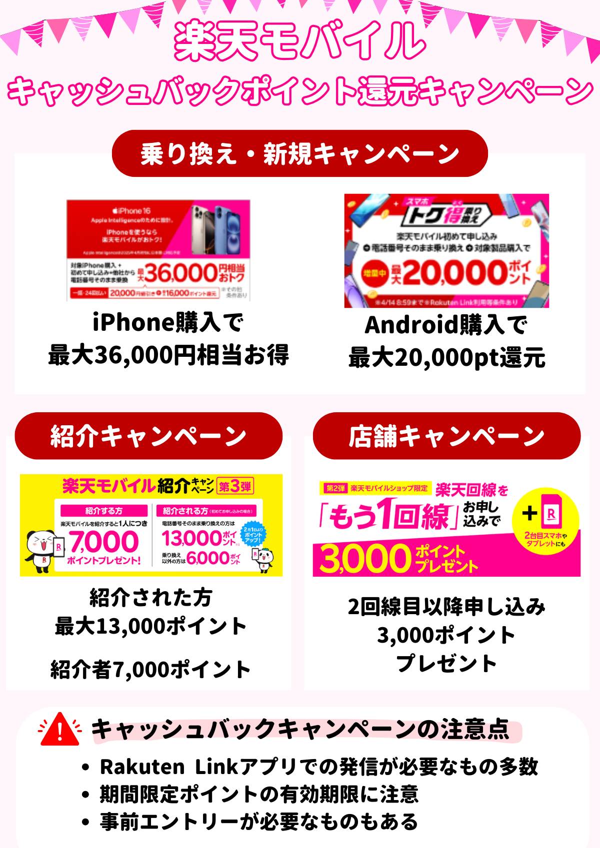 楽天モバイル　キャッシュバック